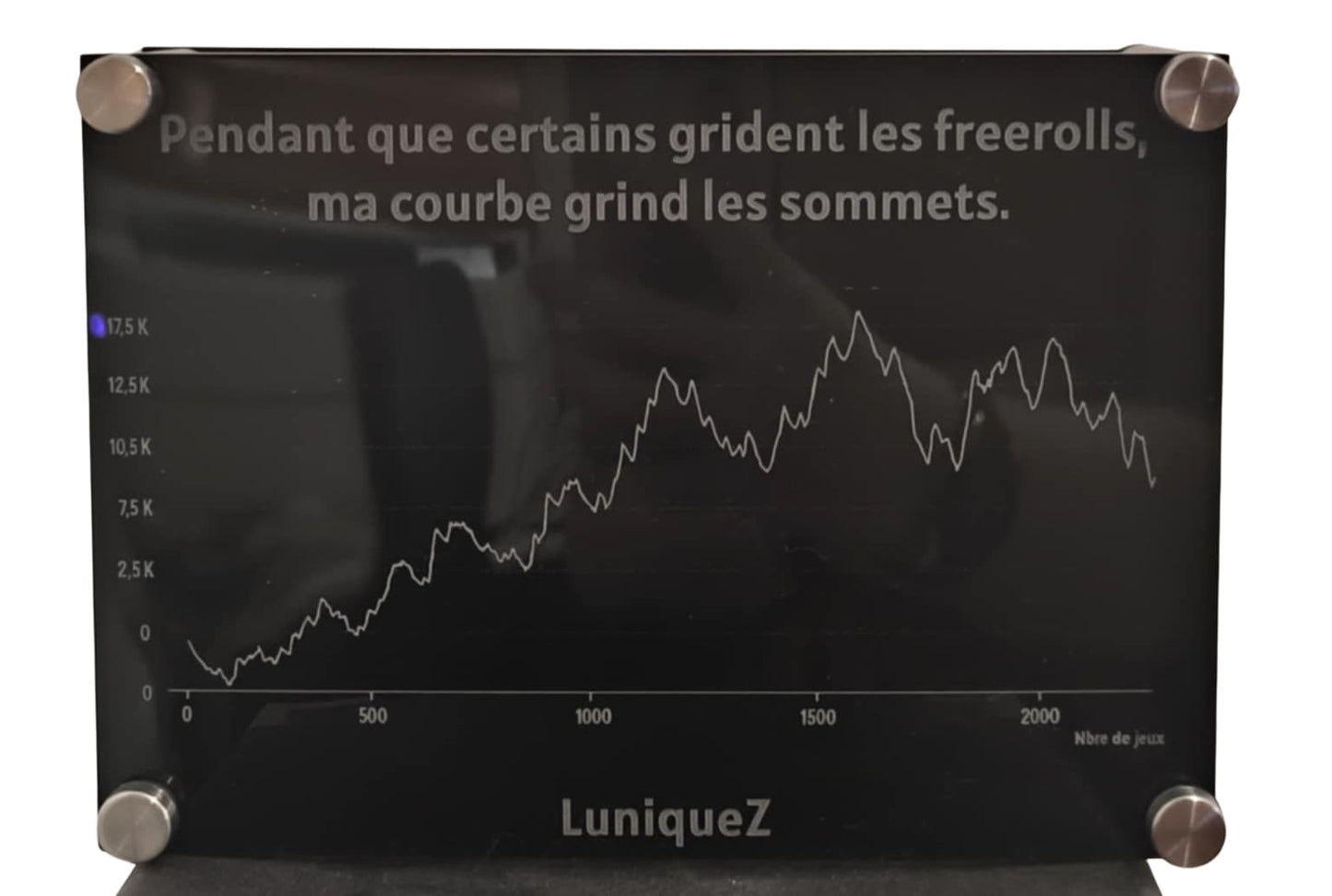 0- Courbe de performances